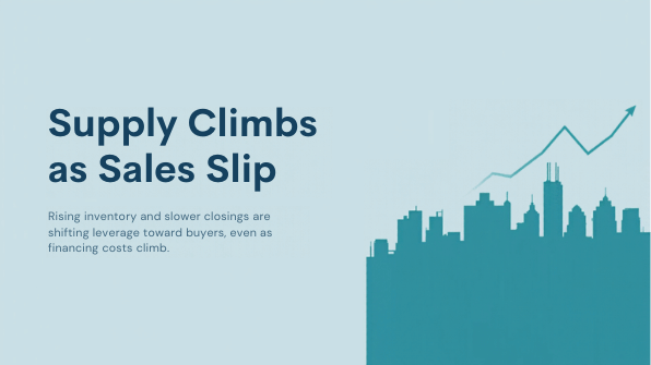 Navy and teal city skyline with a rising trend line beside the headline Supply Climbs as Sales Slip